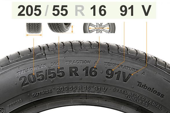 205/55 R16 91V Bedeutung - anisa juana